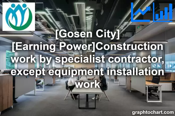 Gosen City(Shi)'s [Earning Power]Construction work by specialist contractor, except equipment installation work(Comparison Chart,Transition Graph)