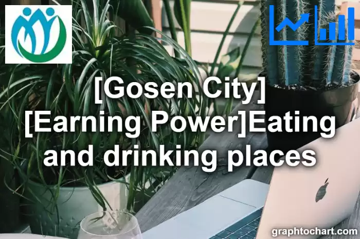 Gosen City(Shi)'s [Earning Power]Eating and drinking places(Comparison Chart,Transition Graph)