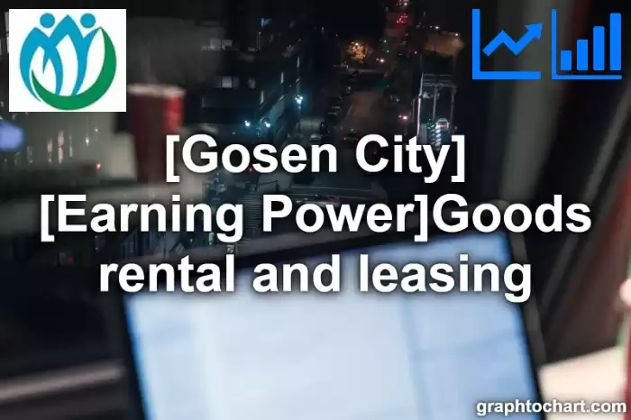 Gosen City(Shi)'s [Earning Power]Goods rental and leasing(Comparison Chart,Transition Graph)