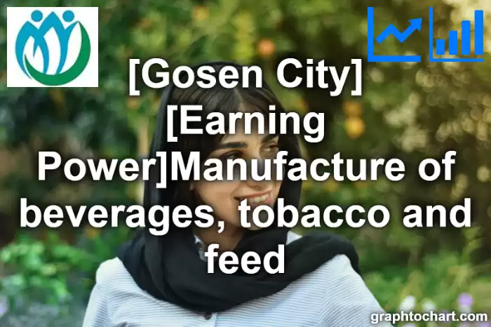 Gosen City(Shi)'s [Earning Power]Manufacture of beverages, tobacco and feed(Comparison Chart,Transition Graph)
