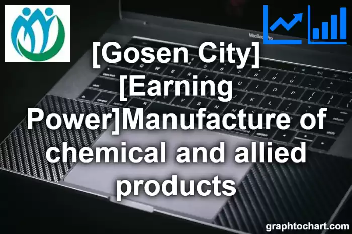 Gosen City(Shi)'s [Earning Power]Manufacture of chemical and allied products(Comparison Chart,Transition Graph)