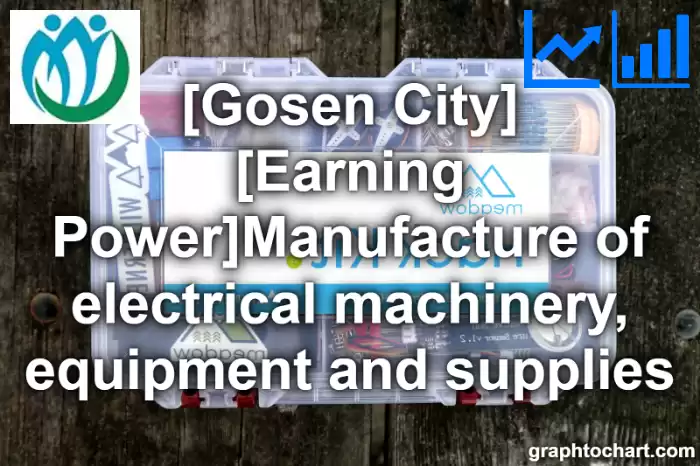 Gosen City(Shi)'s [Earning Power]Manufacture of electrical machinery, equipment and supplies(Comparison Chart,Transition Graph)