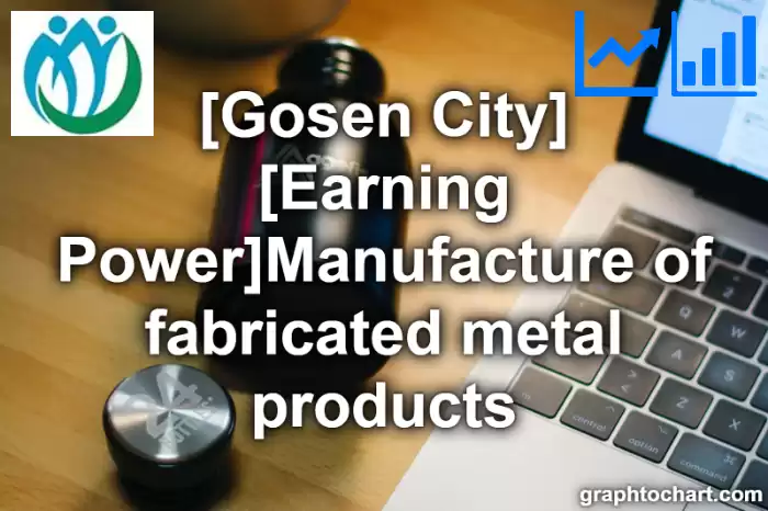 Gosen City(Shi)'s [Earning Power]Manufacture of fabricated metal products(Comparison Chart,Transition Graph)