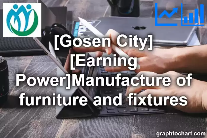 Gosen City(Shi)'s [Earning Power]Manufacture of furniture and fixtures(Comparison Chart,Transition Graph)