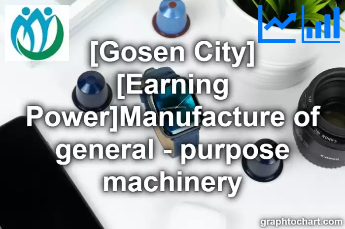 Gosen City(Shi)'s [Earning Power]Manufacture of general - purpose machinery(Comparison Chart,Transition Graph)