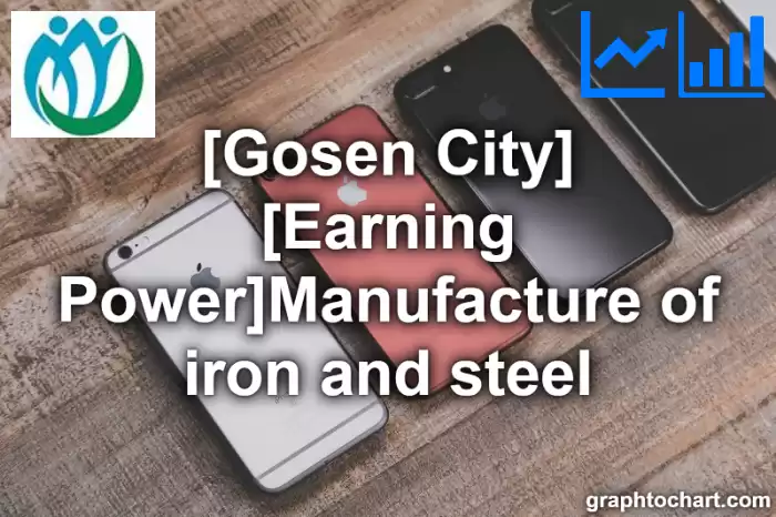 Gosen City(Shi)'s [Earning Power]Manufacture of iron and steel(Comparison Chart,Transition Graph)