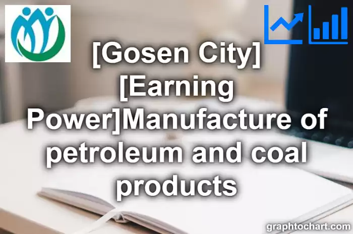 Gosen City(Shi)'s [Earning Power]Manufacture of petroleum and coal products(Comparison Chart,Transition Graph)