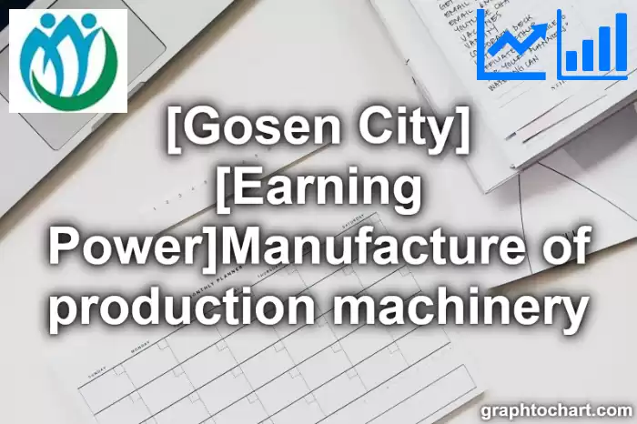 Gosen City(Shi)'s [Earning Power]Manufacture of production machinery(Comparison Chart,Transition Graph)