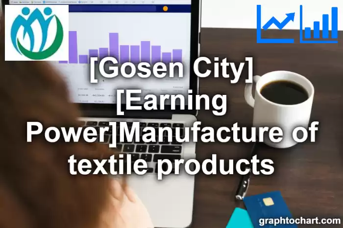 Gosen City(Shi)'s [Earning Power]Manufacture of textile products(Comparison Chart,Transition Graph)