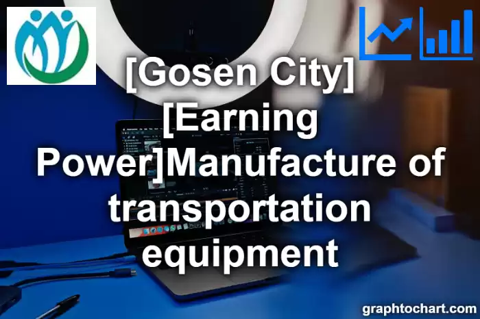 Gosen City(Shi)'s [Earning Power]Manufacture of transportation equipment(Comparison Chart,Transition Graph)