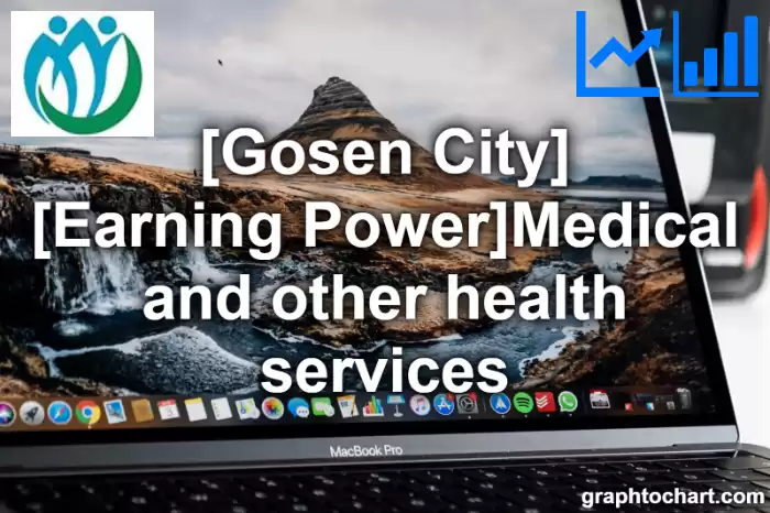 Gosen City(Shi)'s [Earning Power]Medical and other health services(Comparison Chart,Transition Graph)