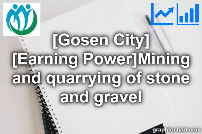 Gosen City(Shi)'s [Earning Power]Mining and quarrying of stone and gravel(Comparison Chart,Transition Graph)
