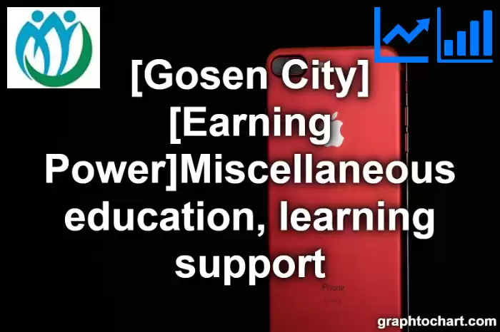 Gosen City(Shi)'s [Earning Power]Miscellaneous education, learning support(Comparison Chart,Transition Graph)