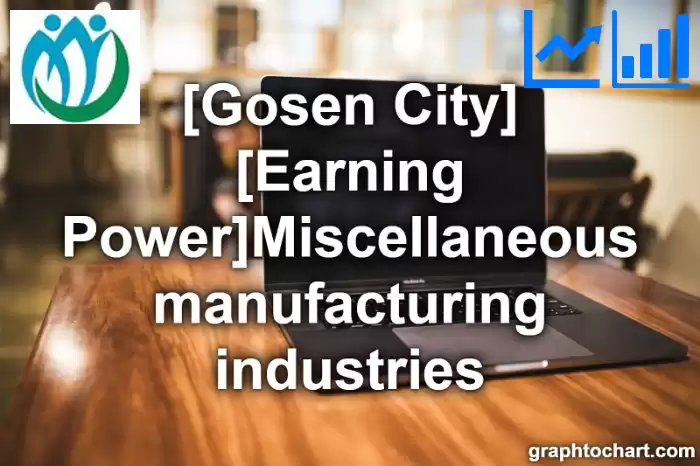 Gosen City(Shi)'s [Earning Power]Miscellaneous manufacturing industries(Comparison Chart,Transition Graph)