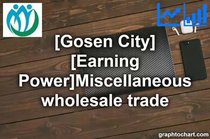 Gosen City(Shi)'s [Earning Power]Miscellaneous wholesale trade(Comparison Chart,Transition Graph)