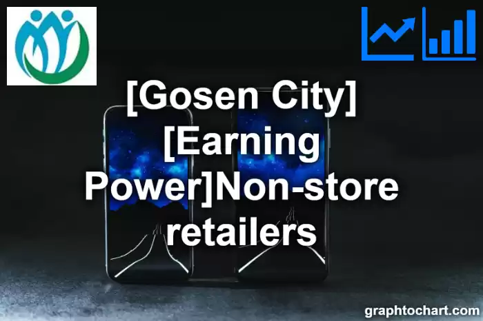 Gosen City(Shi)'s [Earning Power]Non-store retailers(Comparison Chart,Transition Graph)