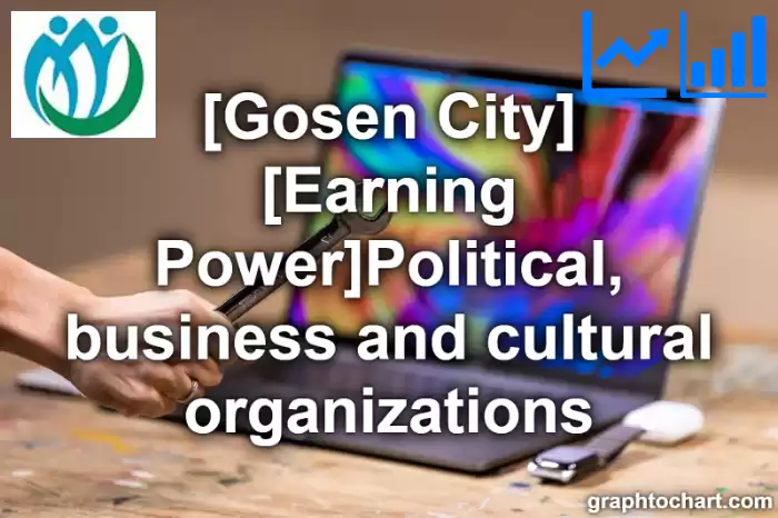Gosen City(Shi)'s [Earning Power]Political, business and cultural organizations(Comparison Chart,Transition Graph)