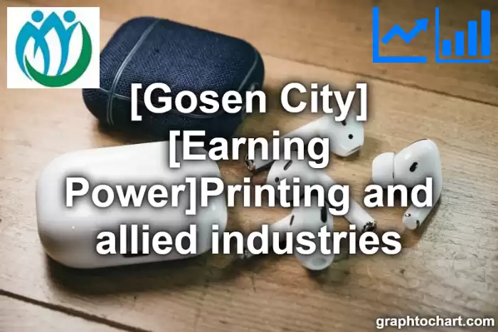Gosen City(Shi)'s [Earning Power]Printing and allied industries(Comparison Chart,Transition Graph)