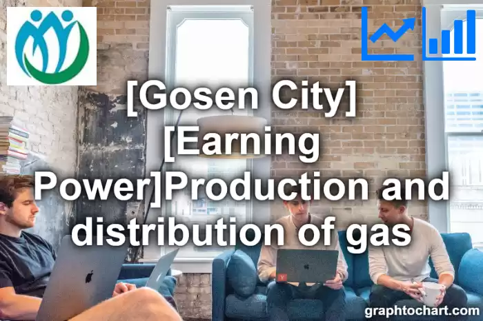 Gosen City(Shi)'s [Earning Power]Production and distribution of gas(Comparison Chart,Transition Graph)