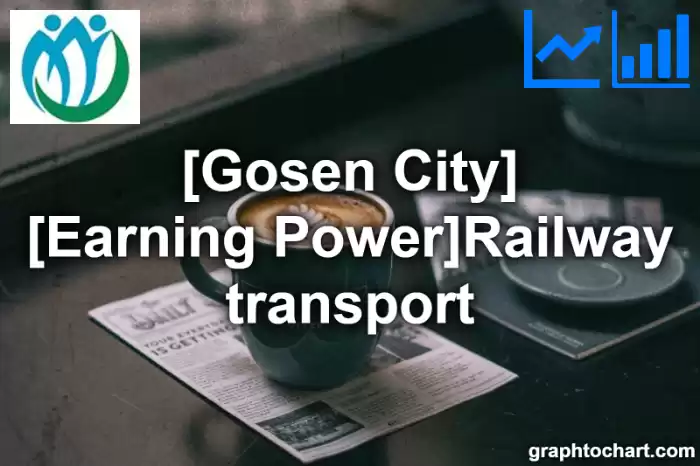 Gosen City(Shi)'s [Earning Power]Railway transport(Comparison Chart,Transition Graph)
