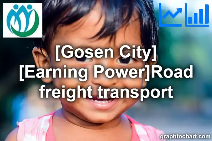 Gosen City(Shi)'s [Earning Power]Road freight transport(Comparison Chart,Transition Graph)