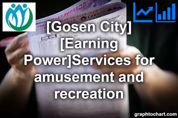 Gosen City(Shi)'s [Earning Power]Services for amusement and recreation(Comparison Chart,Transition Graph)
