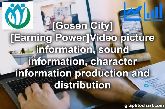 Gosen City(Shi)'s [Earning Power]Video picture information, sound information, character information production and distribution(Comparison Chart,Transition Graph)