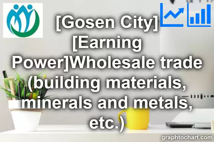 Gosen City(Shi)'s [Earning Power]Wholesale trade (building materials, minerals and metals, etc.)(Comparison Chart,Transition Graph)