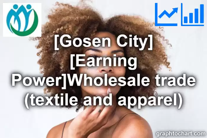 Gosen City(Shi)'s [Earning Power]Wholesale trade (textile and apparel)(Comparison Chart,Transition Graph)