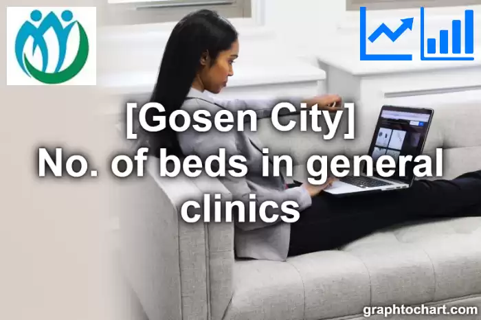 Gosen City(Shi)'s No. of beds in general clinics(Comparison Chart,Transition Graph)