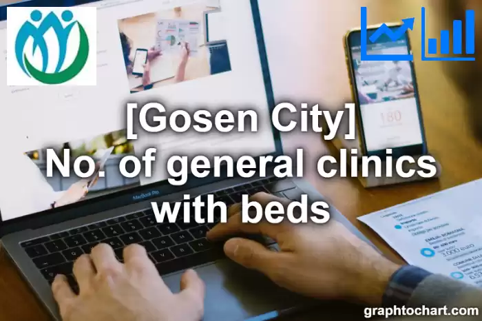 Gosen City(Shi)'s No. of general clinics with beds(Comparison Chart,Transition Graph)