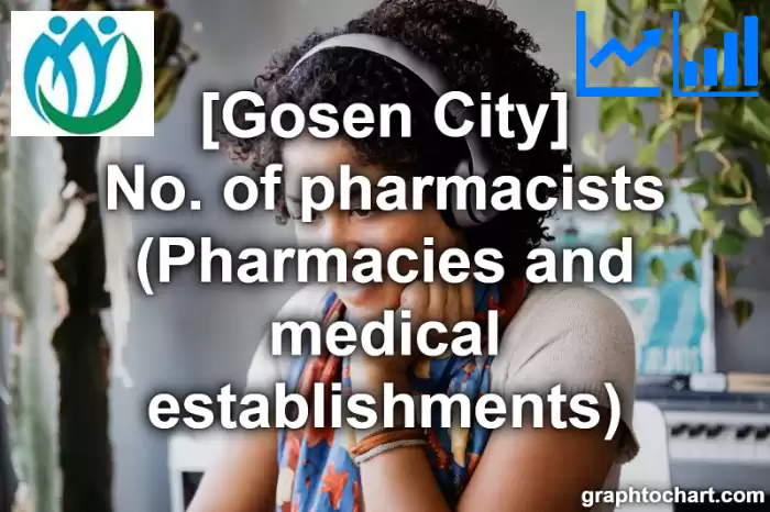 Gosen City(Shi)'s No. of pharmacists (Pharmacies and medical establishments)(Comparison Chart,Transition Graph)