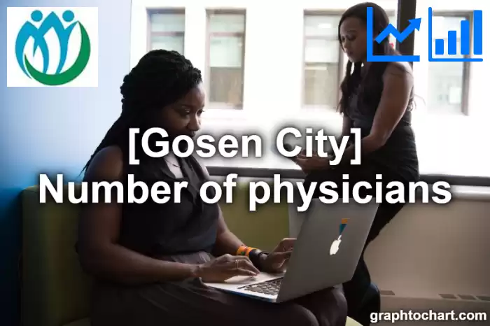 Gosen City(Shi)'s Number of physicians(Comparison Chart,Transition Graph)