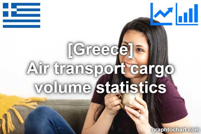Greece's Air transport cargo volume statistics(Comparison Chart)