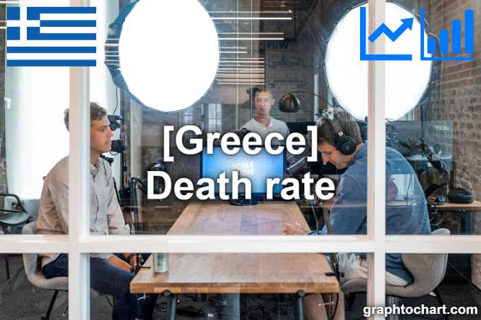 Greece's Death rate(Comparison Chart)