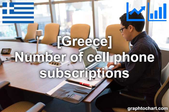 Greece's Number of cell phone subscriptions(Comparison Chart)