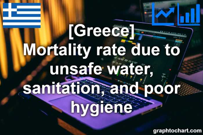 Greece's Mortality rate due to unsafe water, sanitation, and poor hygiene(Comparison Chart)