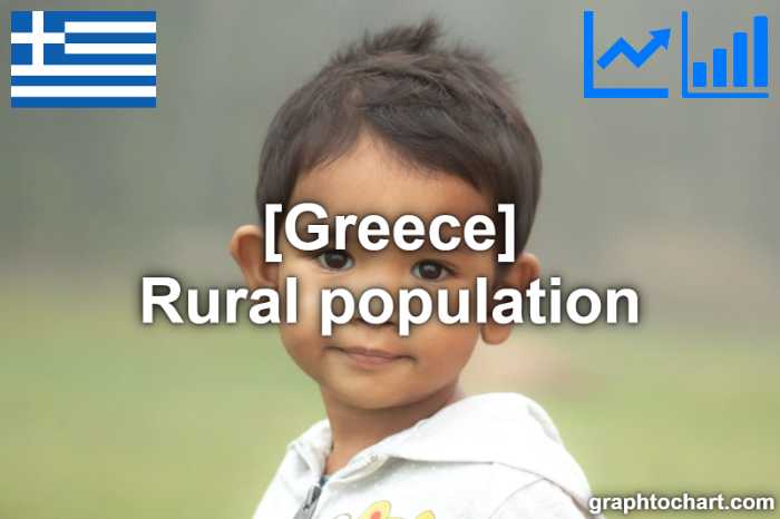Greece's Rural population(Comparison Chart)