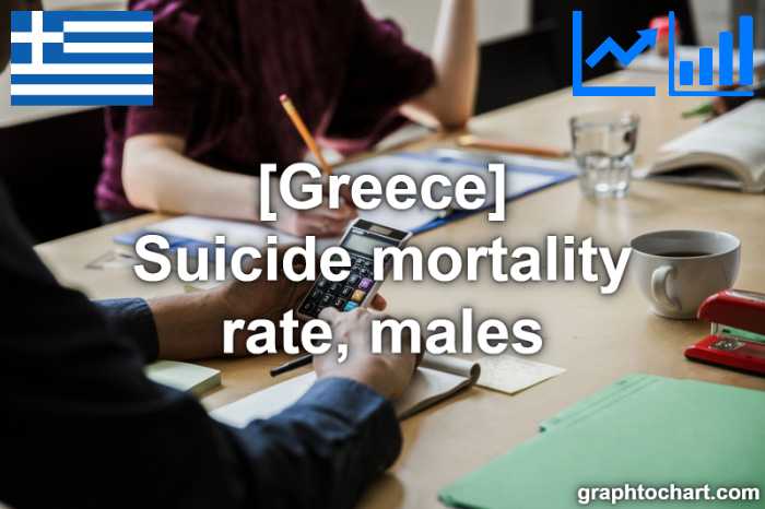 Greece's Suicide mortality rate, males(Comparison Chart)