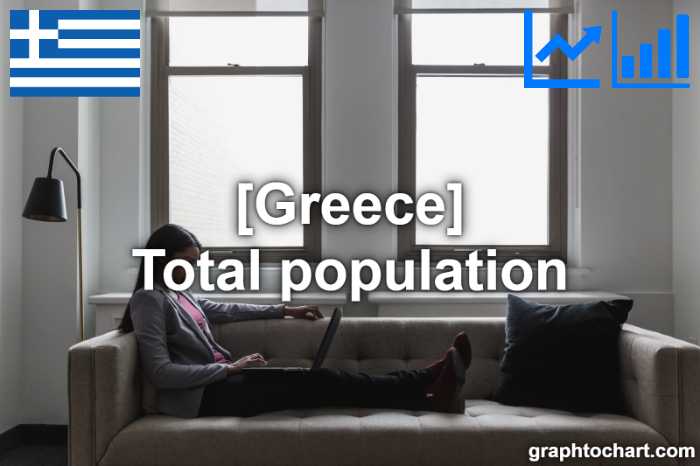 Greece's Total population(Comparison Chart)