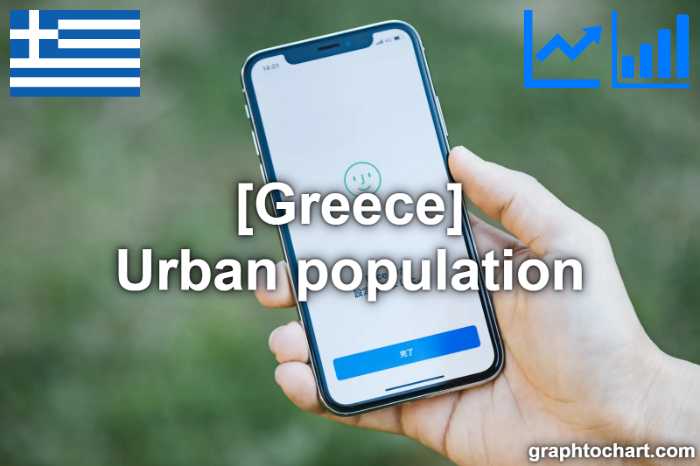 Greece's Urban population(Comparison Chart)