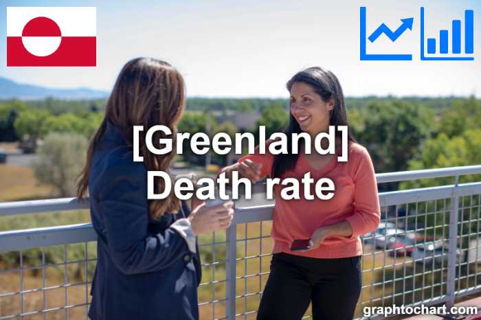 Greenland's Death rate(Comparison Chart)