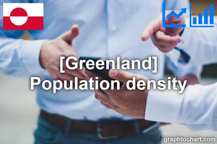 Greenland's Population density(Comparison Chart)