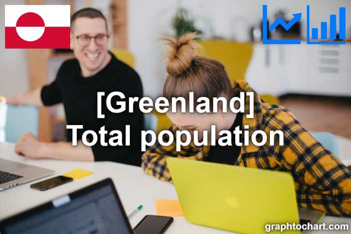 Greenland's Total population(Comparison Chart)