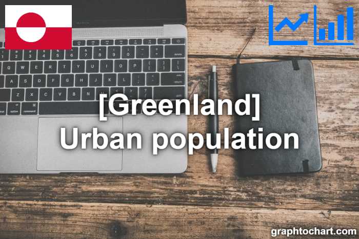 Greenland's Urban population(Comparison Chart)