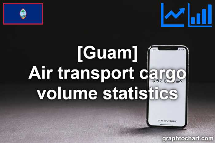 Guam's Air transport cargo volume statistics(Comparison Chart)