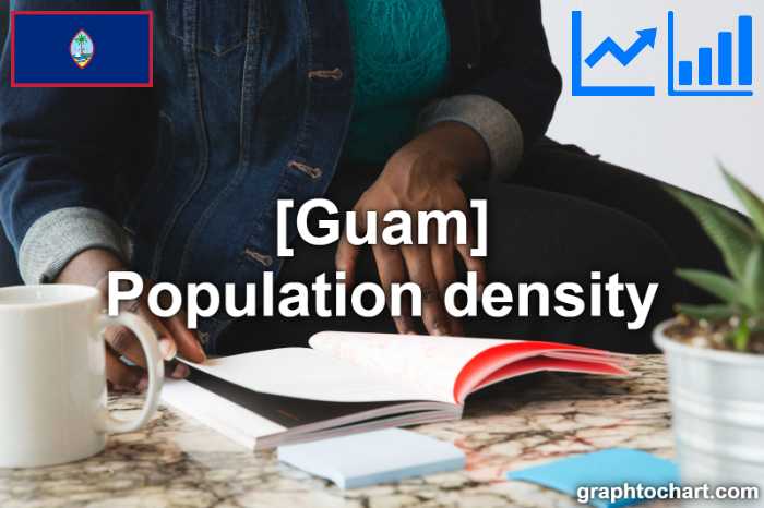 Guam's Population density(Comparison Chart)