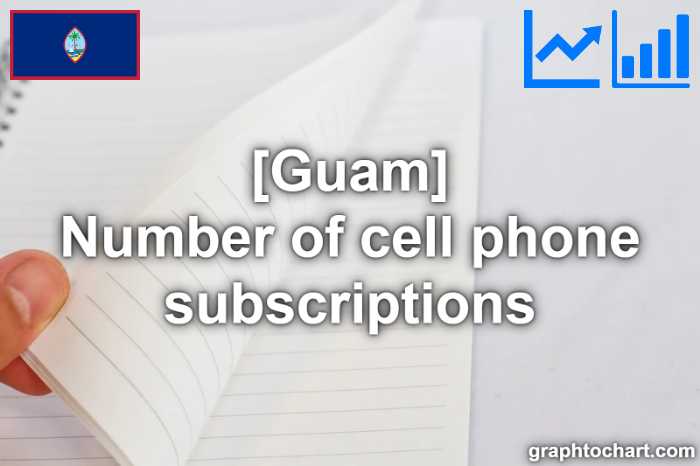 Guam's Number of cell phone subscriptions(Comparison Chart)
