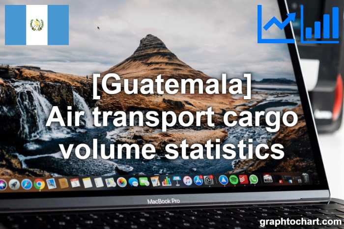 Guatemala's Air transport cargo volume statistics(Comparison Chart)