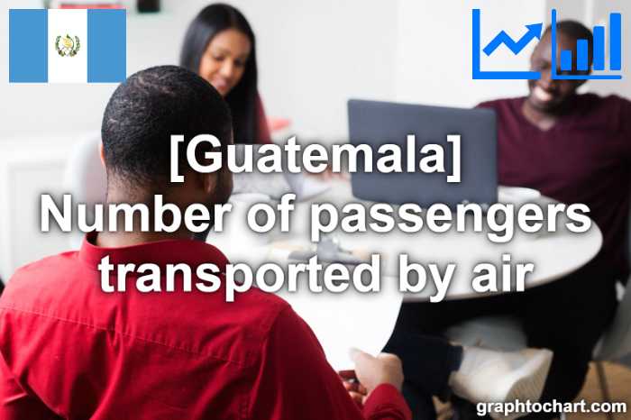 Guatemala's Number of passengers transported by air(Comparison Chart)